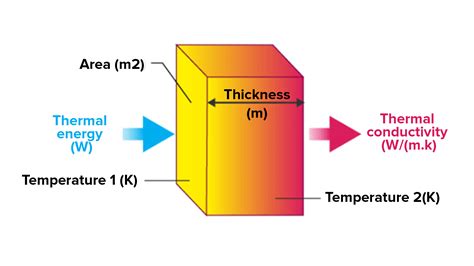 The Conductivity Of A Photosensitive Semiconductor Depends On