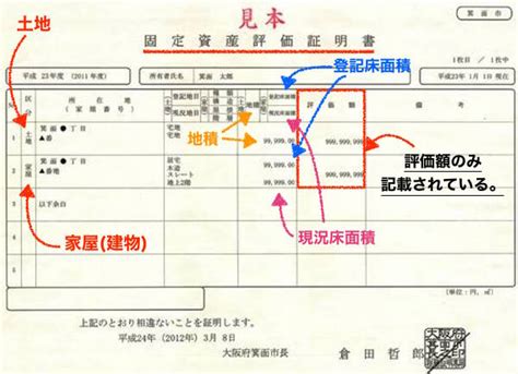 不動産の固定資産税とはなにかわかりやすくまとめた