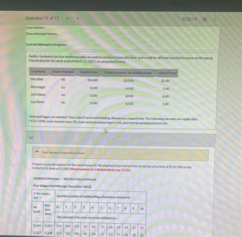 Solved Switty Hardware Has Four Employees Who Are Paid On An Chegg