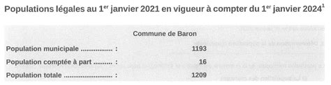 Mairie De Baron Population Insee