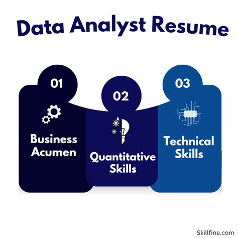 What Hiring Managers Look For In A Data Analyst Resume Skillfine