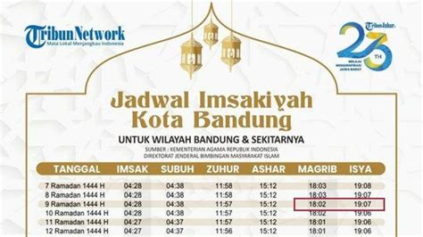 Jadwal Buka Puasa Ramadhan Kota Bandung Jumat 31 Maret 2023 Azan