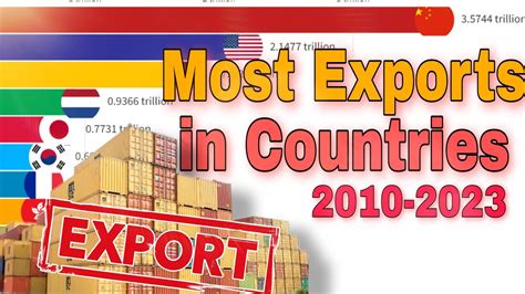 Top 10 Countries By Export In The World 2023 2010 Countries Export