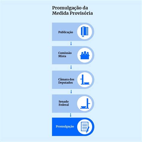 Câmara Votará 13 Medidas Provisórias Do Governo Bolsonaro Nesta Semana