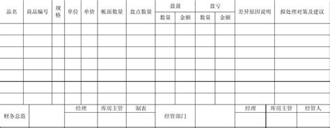 盘点盈亏报告表word文档在线阅读与下载无忧文档