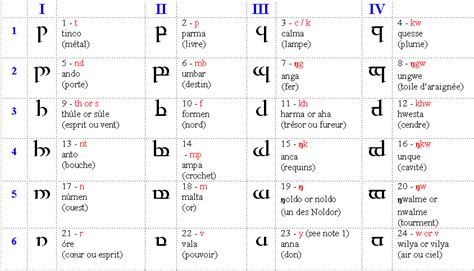 Lord Of The Rings Elvish Symbols