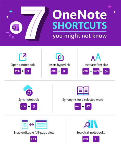 Teacher Tip Onenote Keyboard Shortcuts Artofit