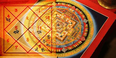 Best Astro Vastu Or Kundli Vastu Faithhealers