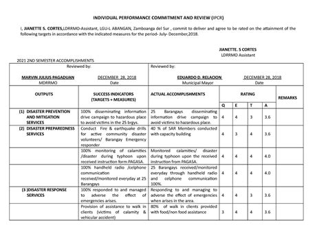 Individual Performance Commitment And Review Individual Performance