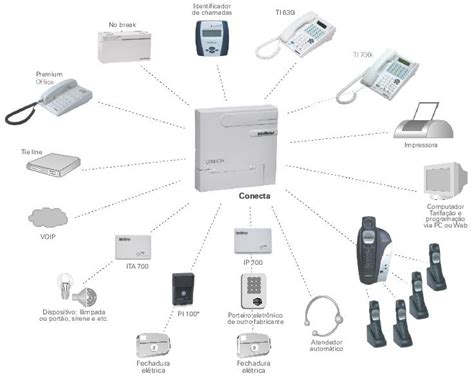 O que é PABX Explicação Simplificada Para Enteder Rápido Telsys