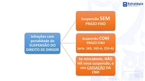 Ctb Esquematizado Penalidades E Medidas Administrativas Ppt