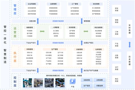 Erp系统是什么？国内比较好的erp系统有哪些以及多少钱一套？ 织信