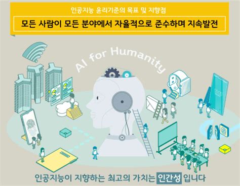 한국판 Ai 윤리기준 10대 원칙 담았다 Zdnet Korea