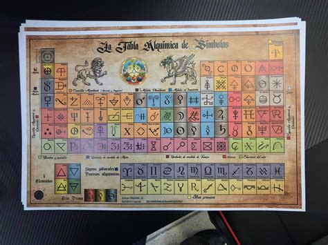 Table Of Alchemical Symbols HD Image In PDF Symbols Grouped By Type