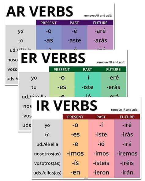 Practice 2 Spanish AR ER IR Verbs Present Tense 1 1K