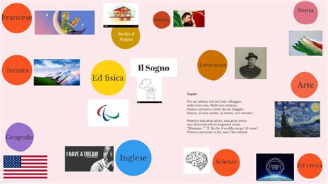 Il Sogno By Ignazio Abbate On Prezi