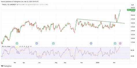 Ta Ge Asml Alfen Thales Aex En Shell