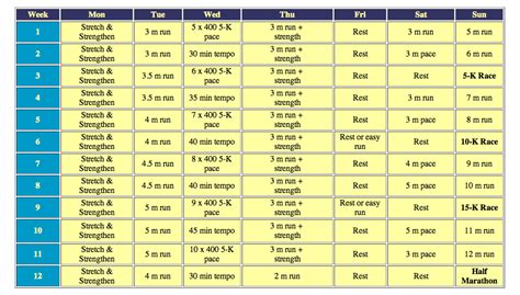 50k Training Plan Hal Higdon