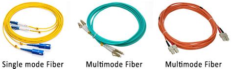 Difference Between Single Mode And Multimode Fiber