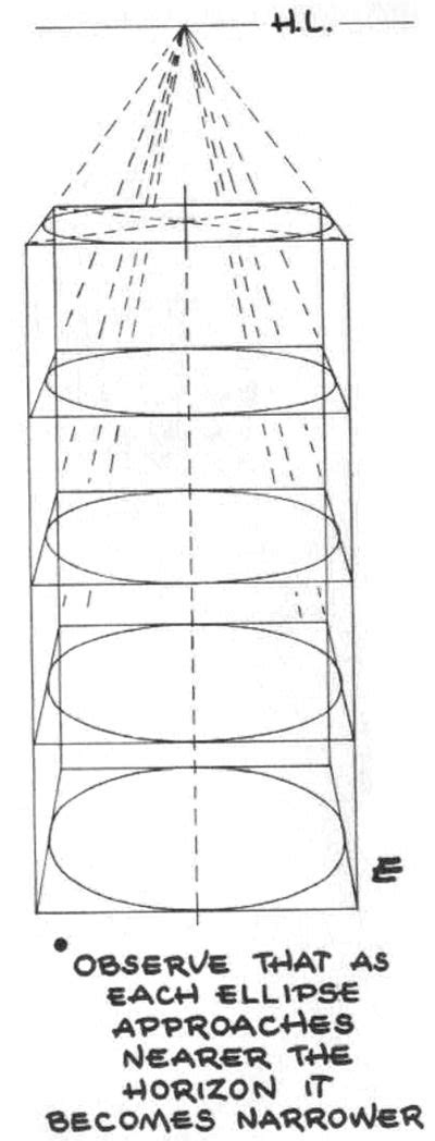 Drawing Circles In Perspective How To Draw Circles And Ellipses In