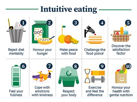 10 Principles Of Intuitive Eating Nutritionist Resource