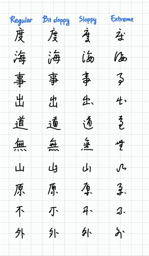 Cursive Chinese Tutorial Rcalligraphy