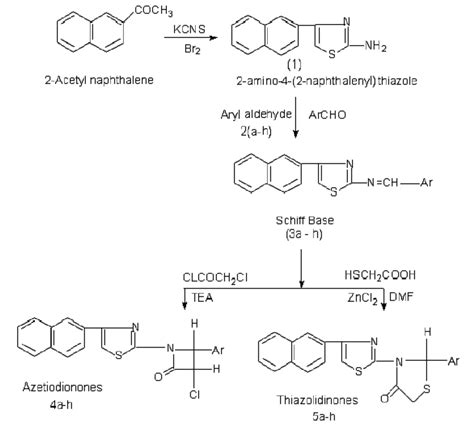 Scheme Where Ar A Phenyl B Methoxy Phenyl C Hydroxy