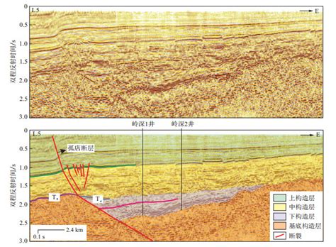 Tectonic Characteristics And Evolution Of Typical Rift Basins In