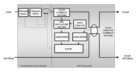 Meet the Arc Fault Circuit Interrupter • AmateurRadio.com