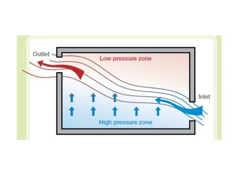 Natural Ventilation In Buildings Lf550 Window Automation Operable Louvres Ebsa Natural