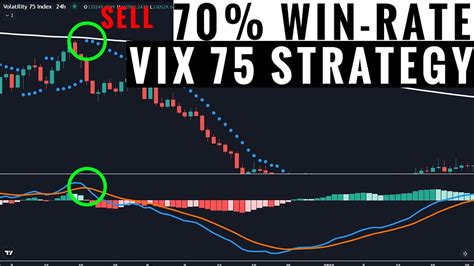 70 Win Rate Highly Profitable Volatility Index 75 Trading Strategy