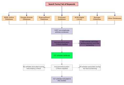 Cancers Free Full Text Ai Powered Diagnosis Of Skin Cancer A