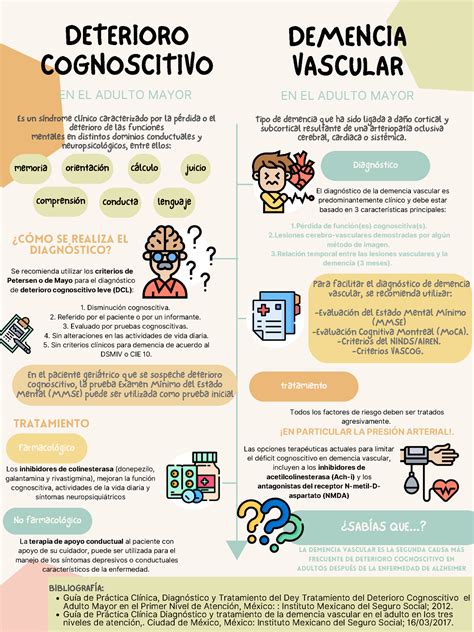 Deterioro cognoscitivo y demencia vascular Diagnóstico tratamiento En
