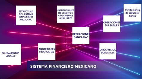 Sistema Financiero Mexicano By Maria Ramirez On Prezi