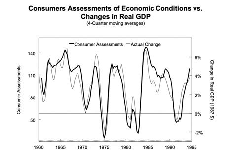 Michigan Consumer Sentiment How To Trade The Mcsi In Forex