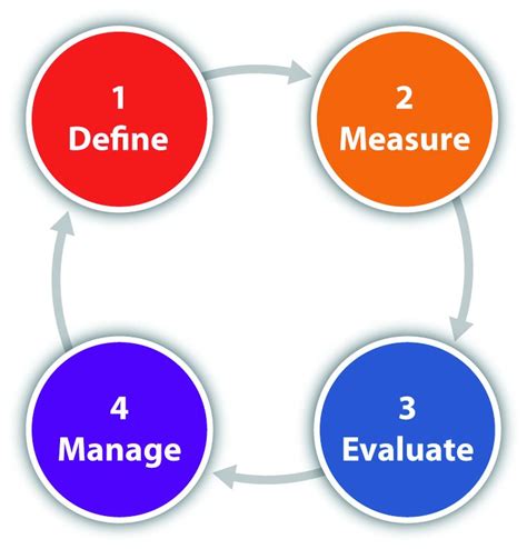 Sustainability Reporting Process