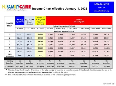 Abd Medicaid Income Limit 2024 Nj