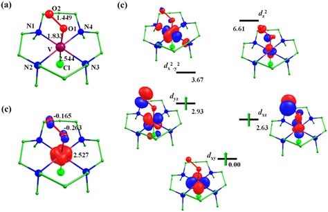 B3LYP D2 A Optimized Structure B Spin Density Plot And C