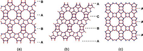 Structure Of Mordenite And Zeolite β 51 Download Scientific Diagram