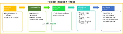 Project Initiation Document Template For Software Development