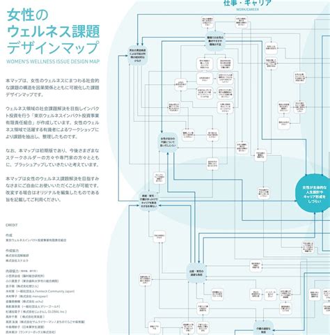 ビジネスモデル図解 — 図解総研