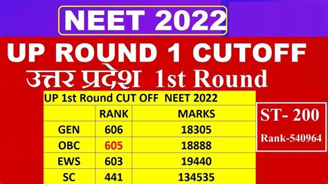 Neet 2022 Up Neet 2022 Round 1 Cutoff Uttarpradesh Round Result