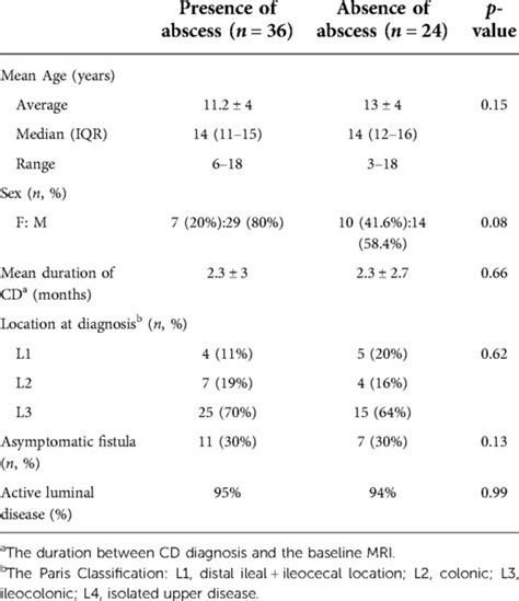 Frontiers Clinical Characteristics And MRI Based Phenotypes Of