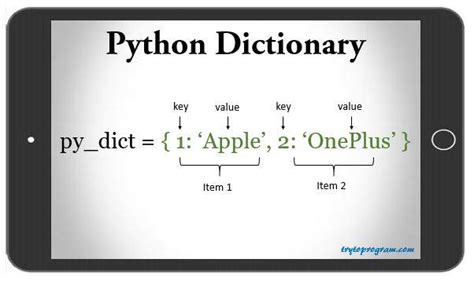 Key Index In Python Dictionary Python Guides Riset