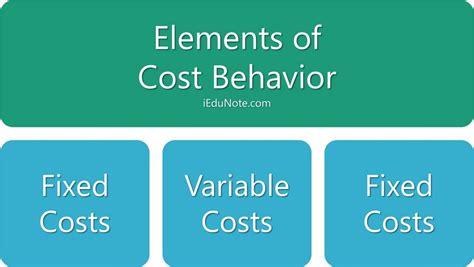 Cost Behavior Fixed Variable And Mixed Cost