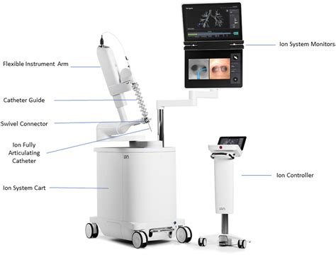 Ion Technology And Techniques For Shape Sensing Robotic Assisted