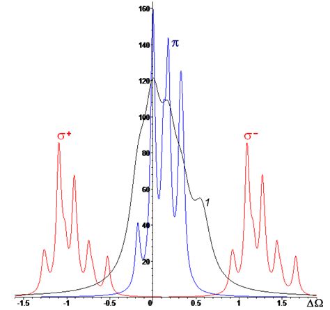 Spectral Characteristics Of Mercury Atoms Near 254 Nm Wavelength 1 Is