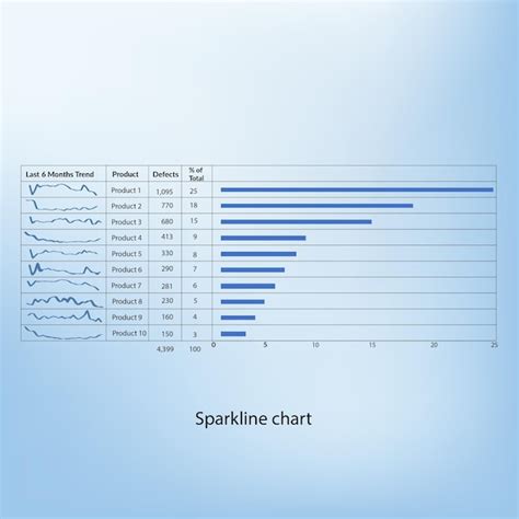 Premium Vector | Data analysis graph sparkline chart