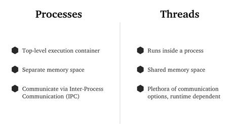 Processes Vs Threads