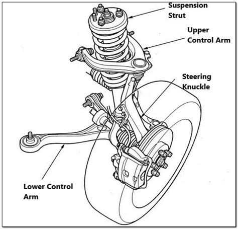 A Visual Guide To The Front Suspension Of The Honda Crv Exploring